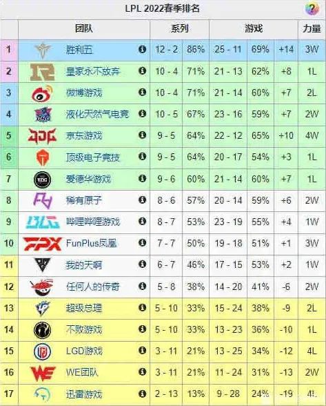 LPL17支战队队名被海外玩家玩坏了,液化天然气战队是谁