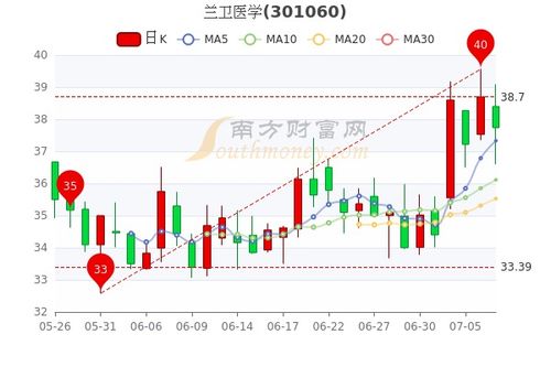 000516国际医学股吧