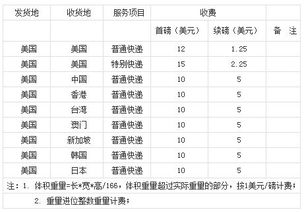 国内转运美国需要多久（中国寄到美国快递转运要多久） 第1张