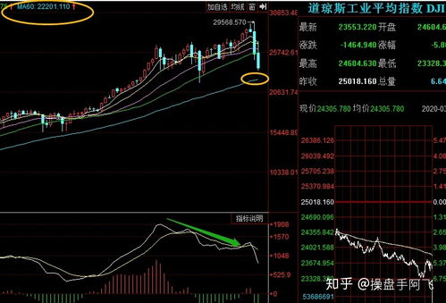 近期连续下跌，是股票类的股灾，到底要跌到多少点？才能涨？