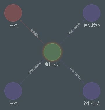 知识图谱 让计算机获得基于知识和记忆的高级判断 推理能力的核心技术