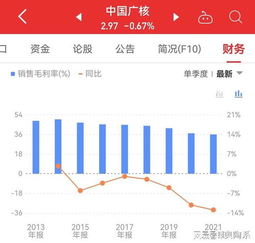 8月24日电力龙头股：中国广核、中国核电跌幅超过2%