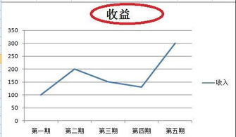 怎样制作曲线图 excel2007制作曲线图教程