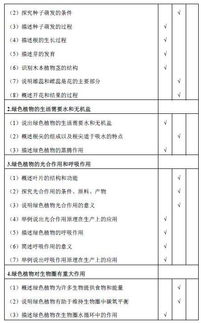 八年级地理 生物会考等级影响进1 6 8吗 