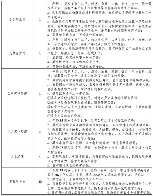 银行网点最佳实践案例范文—求一篇银行大堂经理的社会实践报告，2000-3000字！急？