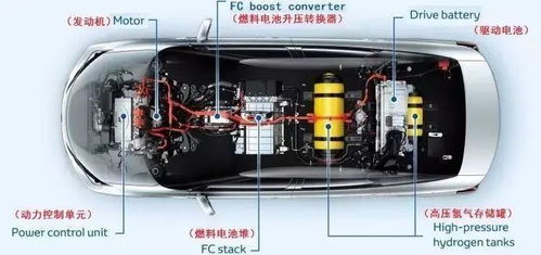 目前日本车用氢燃料电池的氢储罐是什么材料的