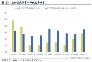 嘉实沪深300增强 沪深300指数投资工具 公募基金产品研究系列之二十四