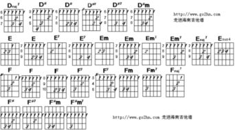 电吉他 大横按和弦图