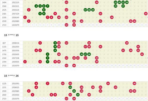 2021双色球走势图全图 
