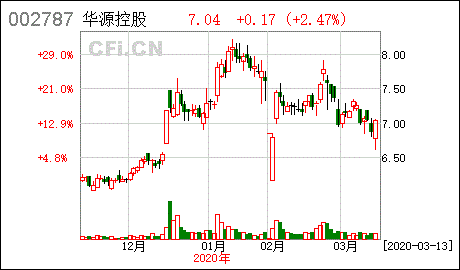 控股股东及实制人持股 质押 为什么