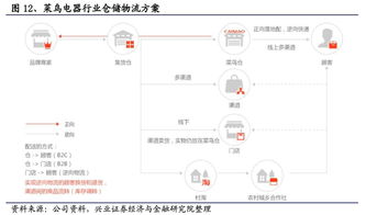 从战略布局看,菜鸟对快递行业的影响究竟几何