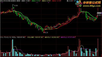 谁会编辑股票软件选股公式以及指标的，通达信的或益盟的