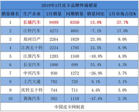 新年大猜想：定制家居“五小龙”的终极对决