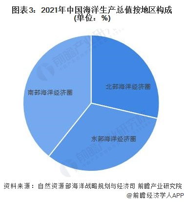 2022年旅游业现状