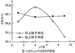 一定量的盐酸和过量的铁粉反应时，为了减缓反应速率且不影响生成氢气的总量，可向盐酸中加入适量的（