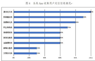 100款App个人信息收集与隐私政策测评报告互联网法治频道 