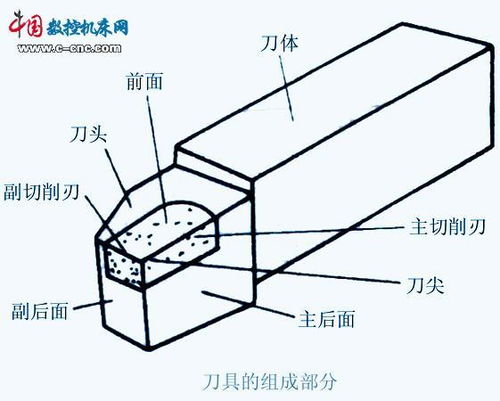 怎么用车刀量角仪量出车刀副切削刃上的副前角和副后角