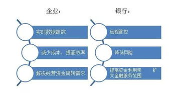 物联网金融创新应用篇 物联网金融都在哪些场景开花落地