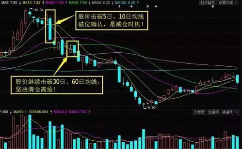 股市中所谓60日.30日均线作何理解？