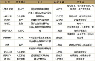 股市一般盈亏分布是多少？