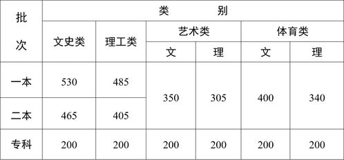 2023年云南省招生考试情况，云南招生考试院电话