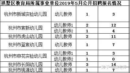 如何准备杭州幼儿园教师编制考试