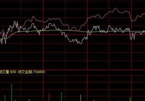 中国股市在春季尾盘上涨近5%，华西证券初次覆盖股票，评级为增持。