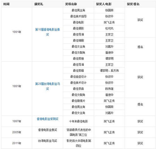 中国电影史上,十部票房惨淡却口碑逆天的电影