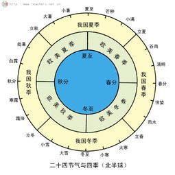 惊蛰商标看节气 24节气是阴历还是阳历 