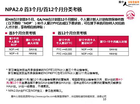 友邦保险如果做到主管的位置一个月能拿多少工资啊