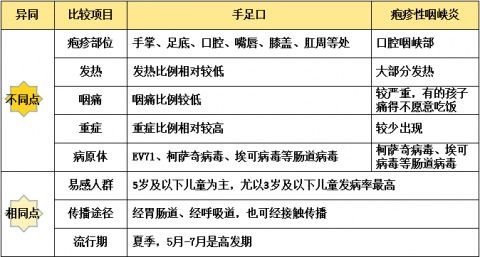 心惊肉跳 进入传染高发期