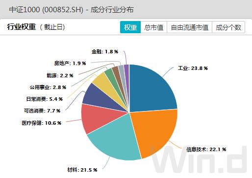 股指期货对股市能起到什么作用？