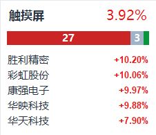 京东方a是出口企业还是进口企业为什么人民币贬值影响这么大