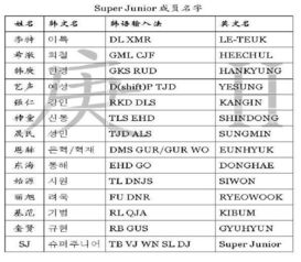 Super junior的中文名字是什么 