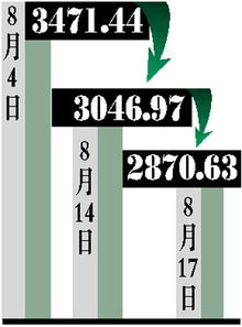 后天股市又会遇上黑色的星期一吗？