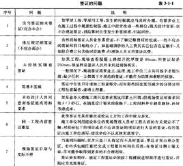 建筑工程造价 各个阶段 具体步骤和相互关系