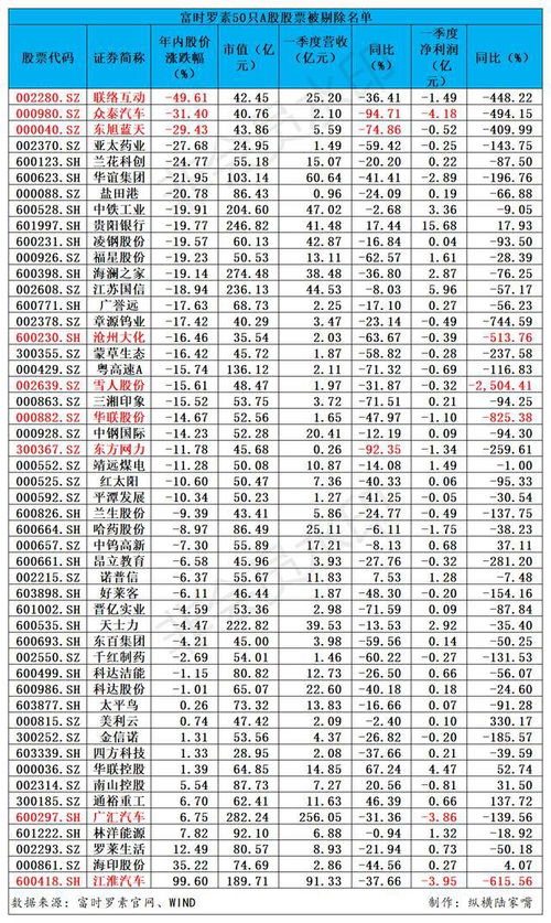 一只股票被剔除出富时中国50意味什么