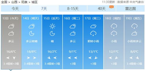 山西省天气预报