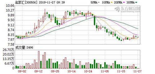 名家汇股票怎么一下子跌这么多怎么回事