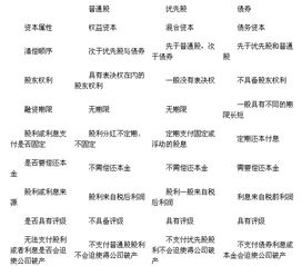 为什么优先股股息以现金方式支付？不是打钱到证券账户么？不理解，哪位大神帮忙解答一下呀