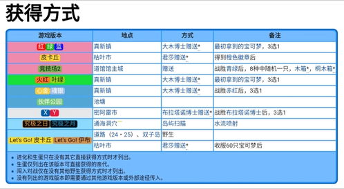 精灵宝可梦mega系列 激流重炮 水箭龟