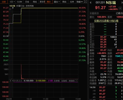 001开头的股票怎么回事?