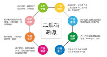 开发商渠道管控软件收费