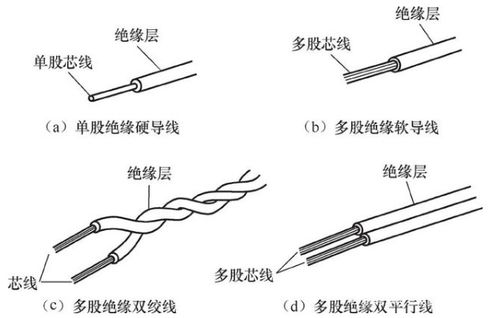 为什么电力线上的电线是裸导线了