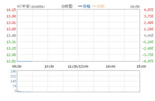 st中安股票解禁股价格是多少