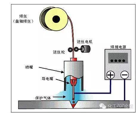 知识窗 各种焊接技术知识大全集,没有人比我更懂得焊接的