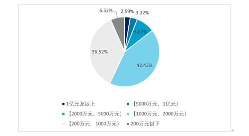 私募基金管理人靠什么赚钱