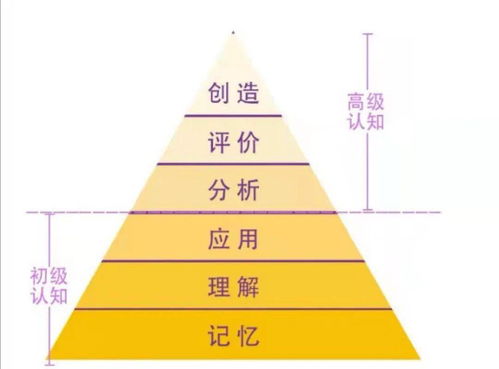 小六壬数理知识