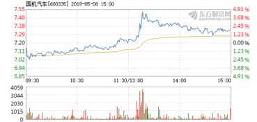 高手 请问，DR浦发银行股价波动为什么这么大，从13.14元跌成10元。浦发送股怎么不对啊