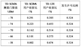 请教TD在涨幅多少点的情况下才能保证不亏